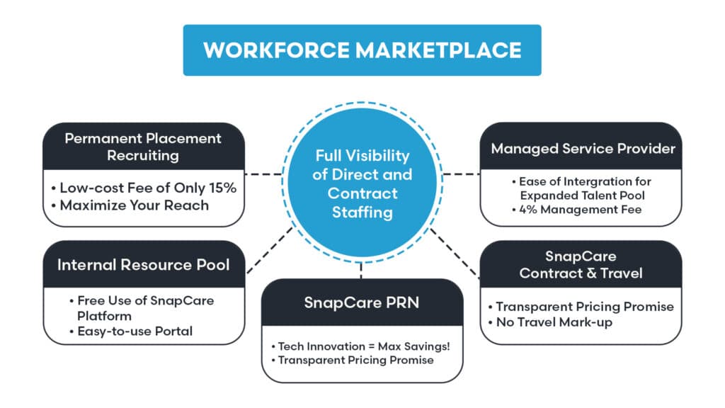 Workforce Marketplace Graphic