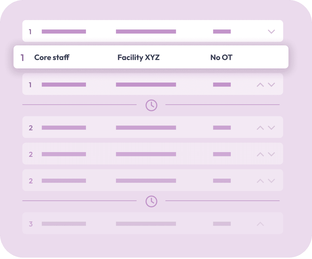 Dynamic Staffing Strategy